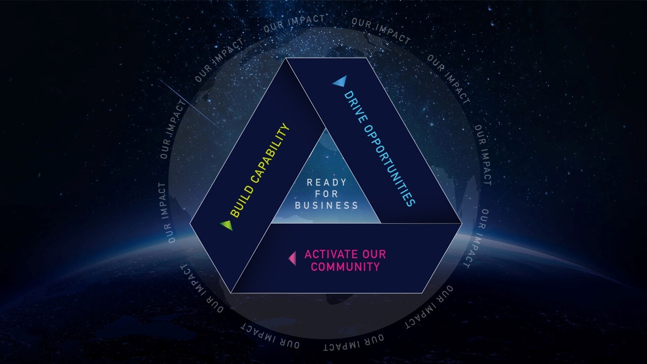 Strategy triangle